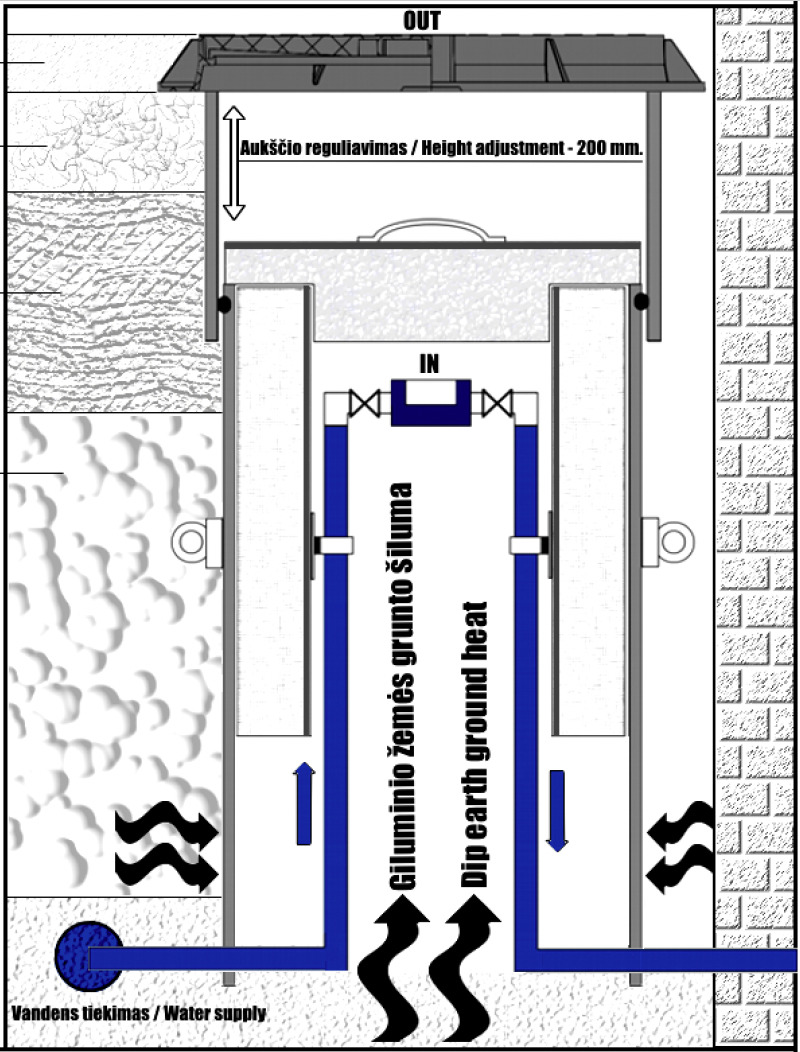 Vesimittarikaivo 400 Eristetty - Image 8